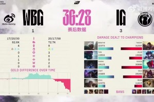 扎心?Rita谈IG本季翻盘少 ZDZ痛呼：不是打我翻了3把，我就不会坐解说席