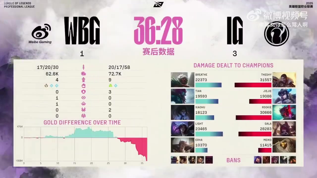 扎心?Rita谈IG本季翻盘少 ZDZ痛呼：不是打我翻了3把，我就不会坐解说席