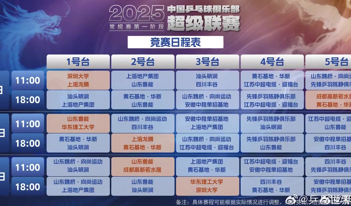 2025赛季中国乒超级联赛揭开战幕 王楚钦、孙颖莎等国手悉数亮相