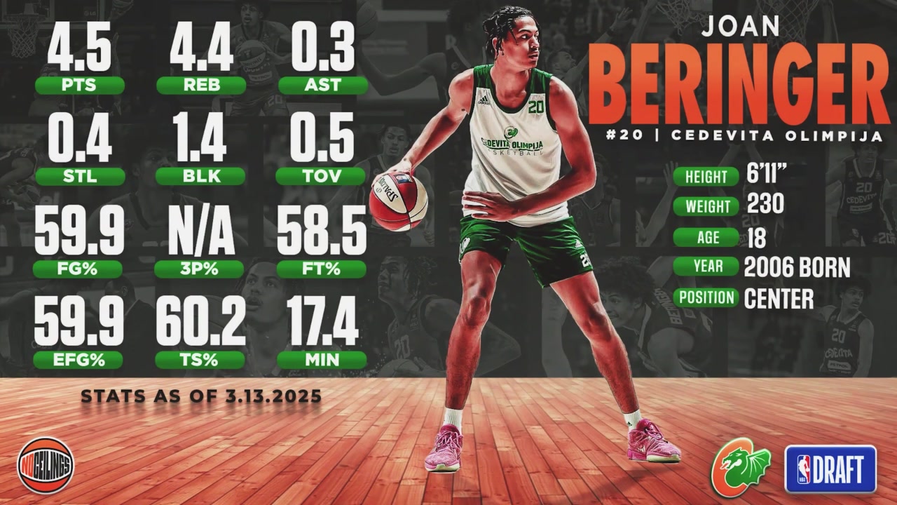 能站桩能换防！贝兰热：文班的法国小老弟 身高臂长的运动型中锋